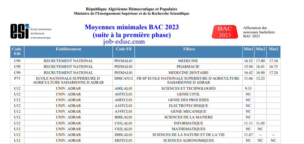 معدلات القبول بكالوريا 2023