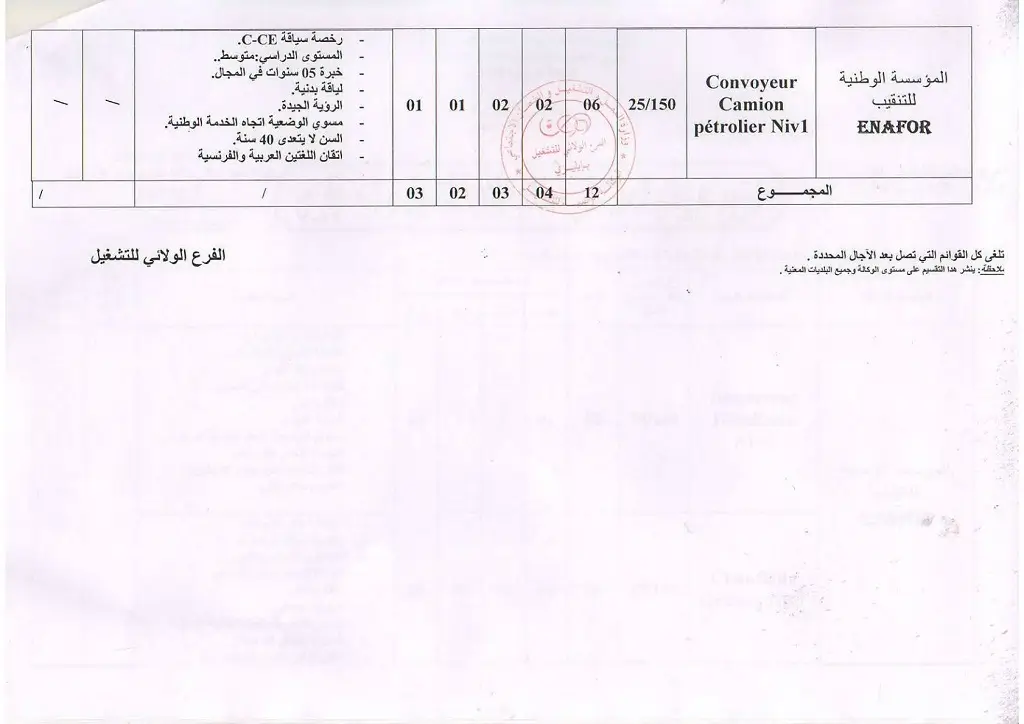 الشركة الوطنية للتنقيب اونافور ENAFOR