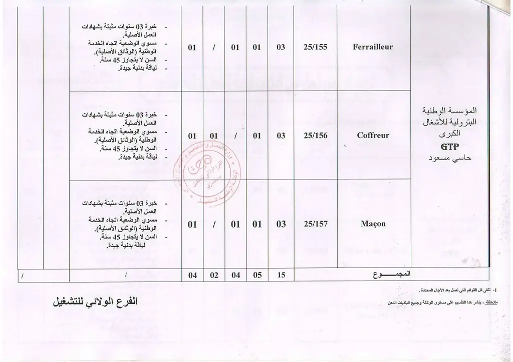 الشركة الوطنية للأشغال البترولية الكبرى GTP