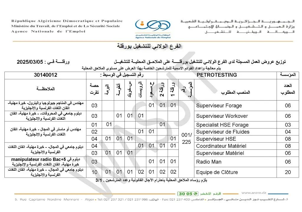 شركة PETROTETING