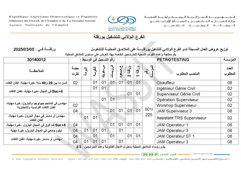 شركة PETROTETING