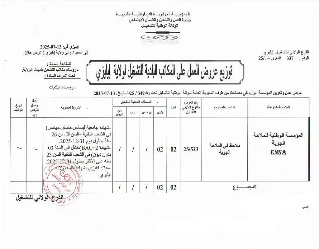 المؤسسة الوطنية للملاحة الجوية ENNA