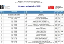 معدلات القبول لحاملي بكالوريا 2021