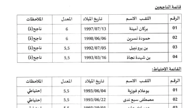 المؤسسة العمومية الاستشفائية غليزان