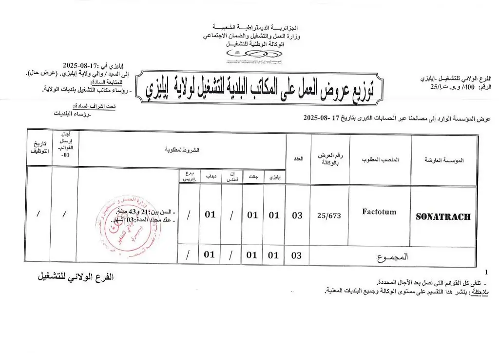 شركة سوناطراك SONATRACH