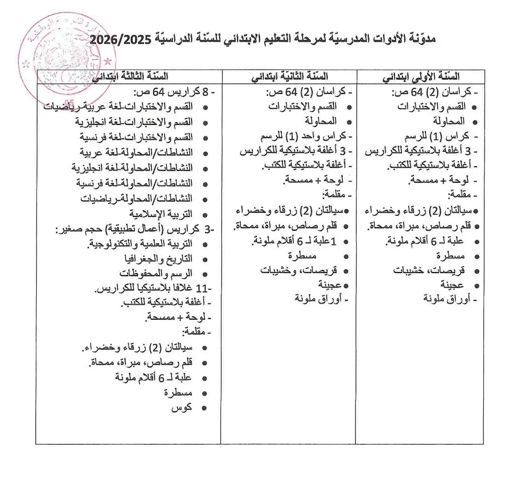 المدونة الرسمية للادوات المدرسية