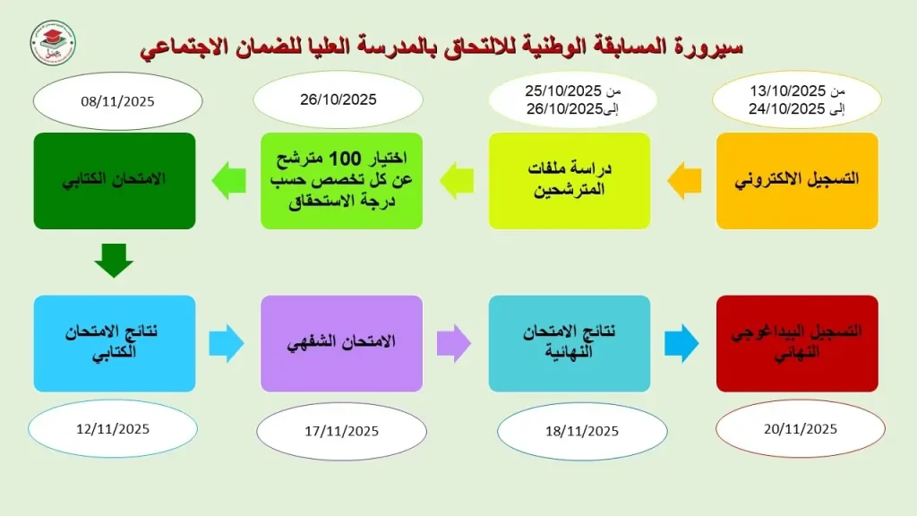 المدرسة العليا للضمان الاجتماعي