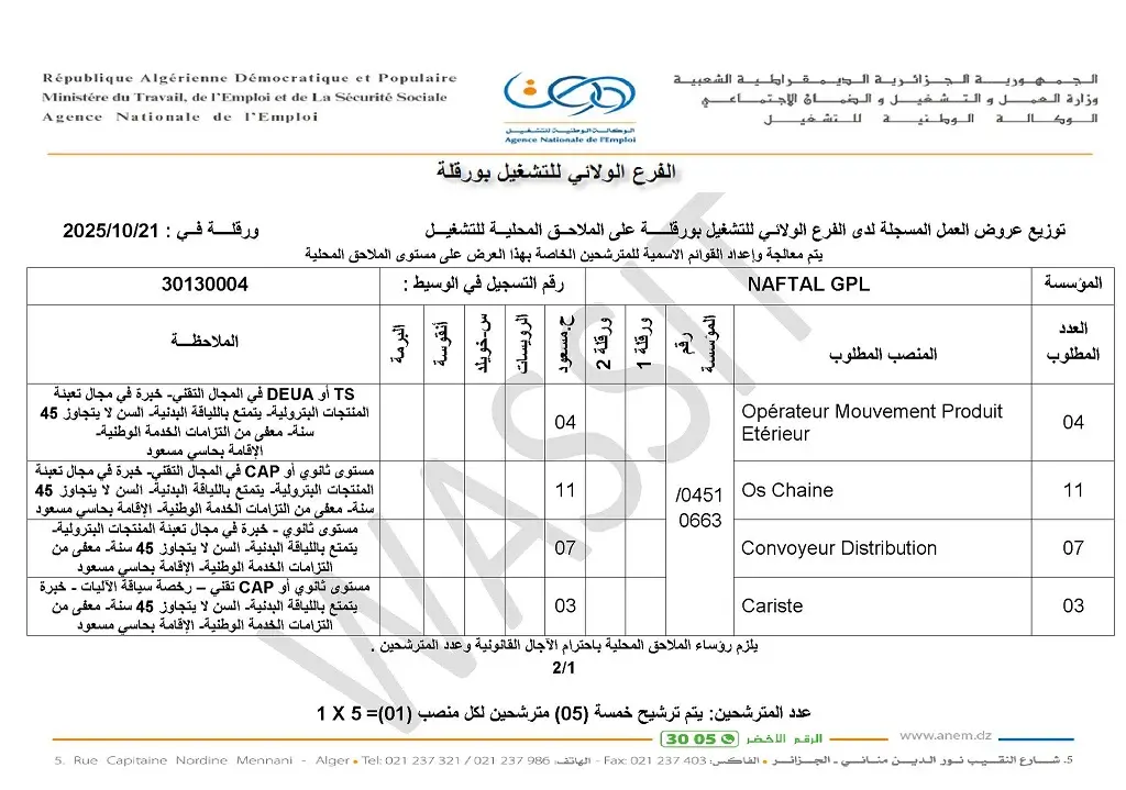 شركة نفطال Naftal